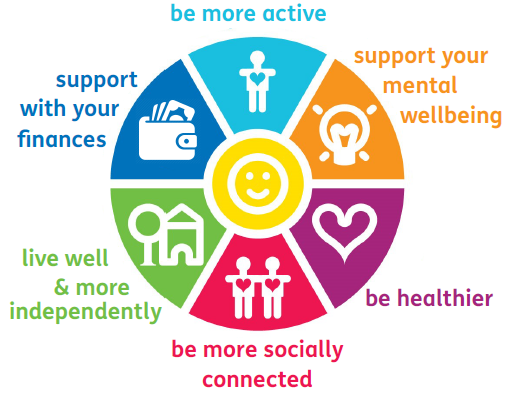 social prescribing